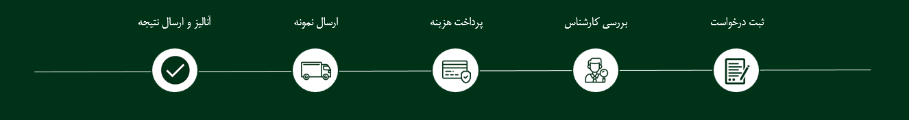 عنوان محتوای سفارشی